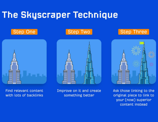 skyscraper technique seo